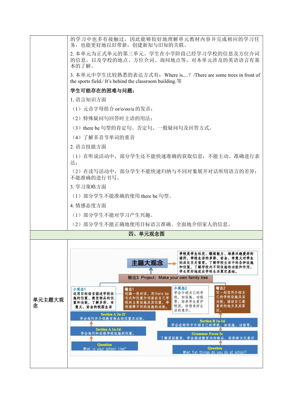 Unit3 My School大单元教学设计大单元教学 - 七年级英语上册同步备课系列人教版.docx_第3页