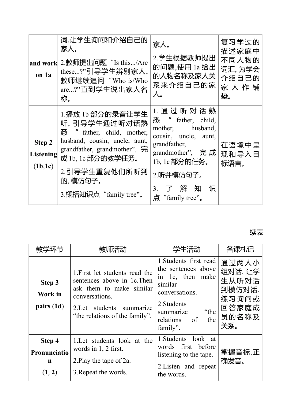 人教版（2025）七年级上册Unit 2 We're Family! 教案 （共4课时，表格式）.docx_第2页