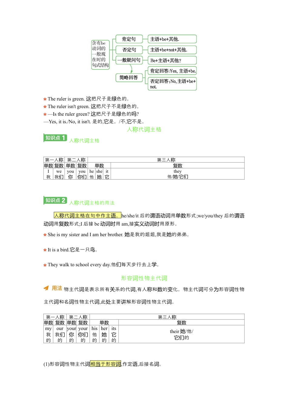 Unit 1 You and Me-人教版（2025）英语七年级上册基础知识过关（含答案）+语法讲解.docx_第3页