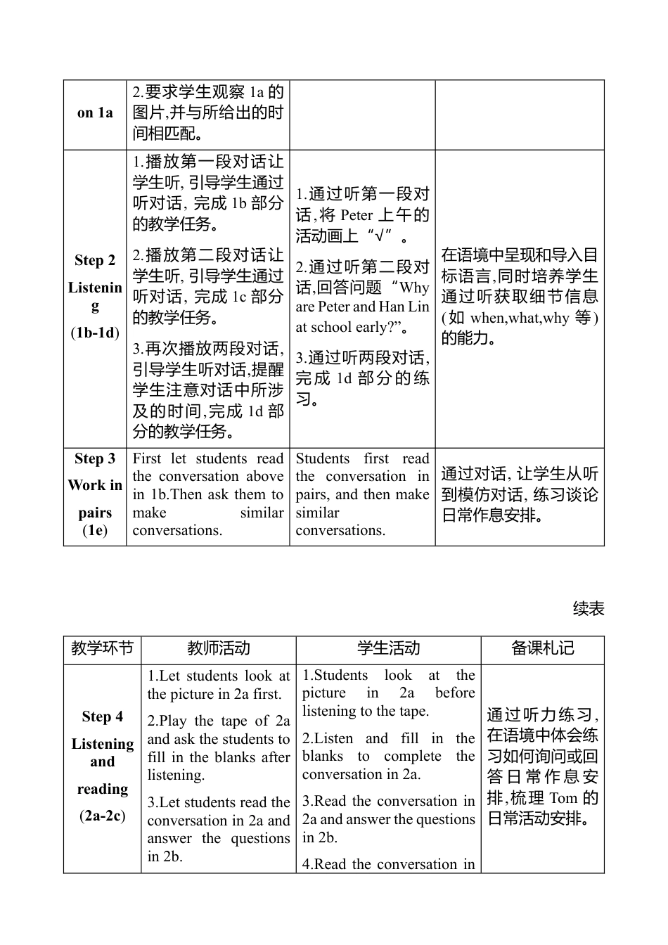 人教版（2025版）七年级上册Unit 6 A Day in the Life教案（表格式，4课时）.docx_第2页