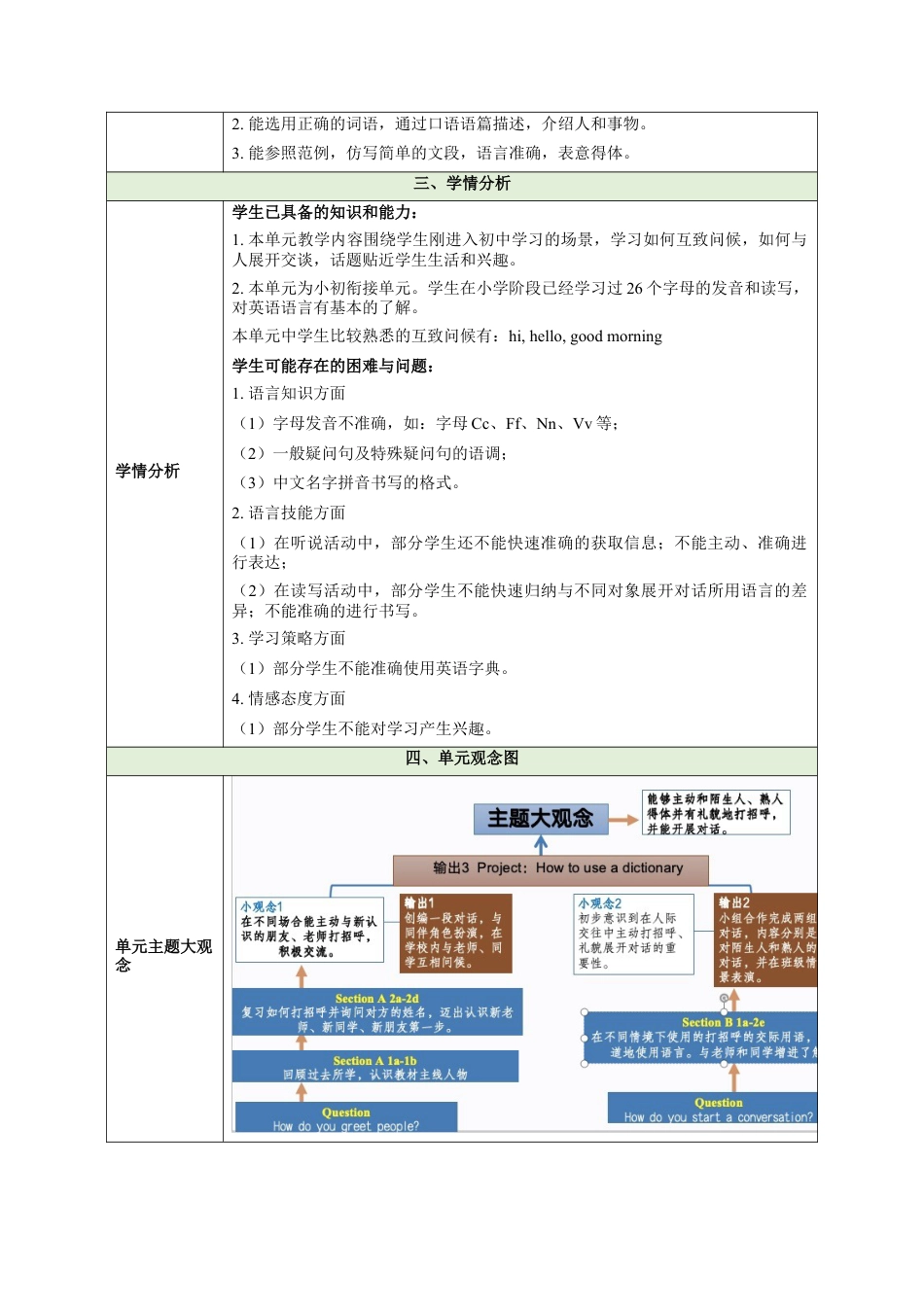 Unit1 Hello大单元教学设计大单元教学-七年级英语上册同步备课系列人教版.docx_第2页