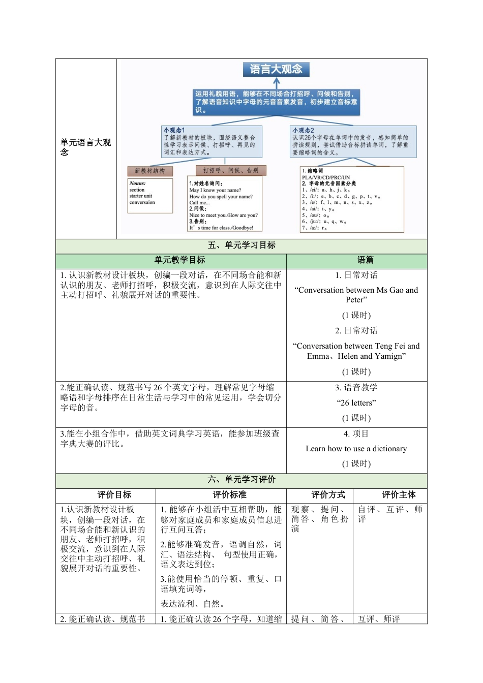 Unit1 Hello大单元教学设计大单元教学-七年级英语上册同步备课系列人教版.docx_第3页