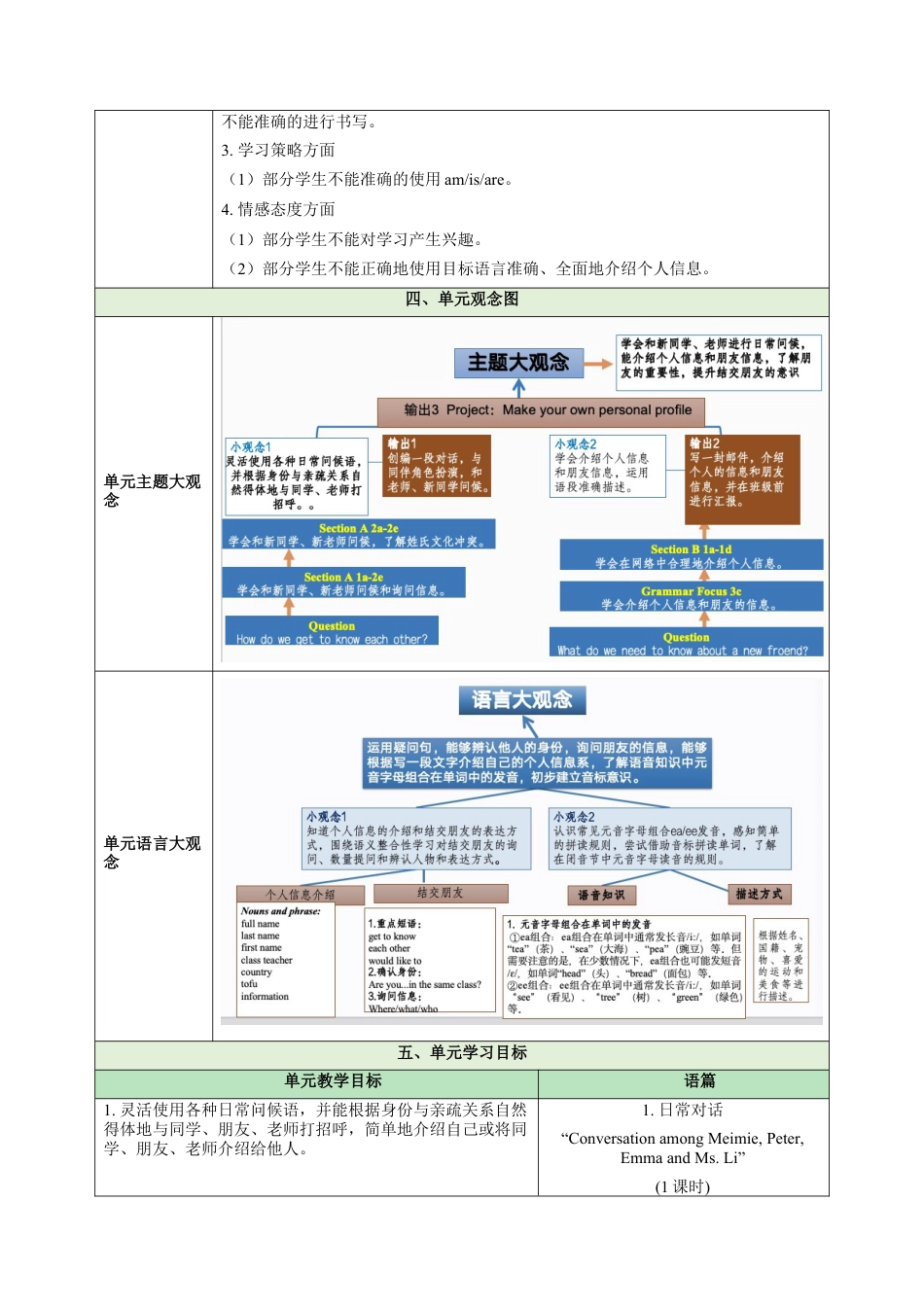 Unit1 You and Me大单元教学设计大单元教学-七年级英语上册同步备课系列人教版.docx_第3页