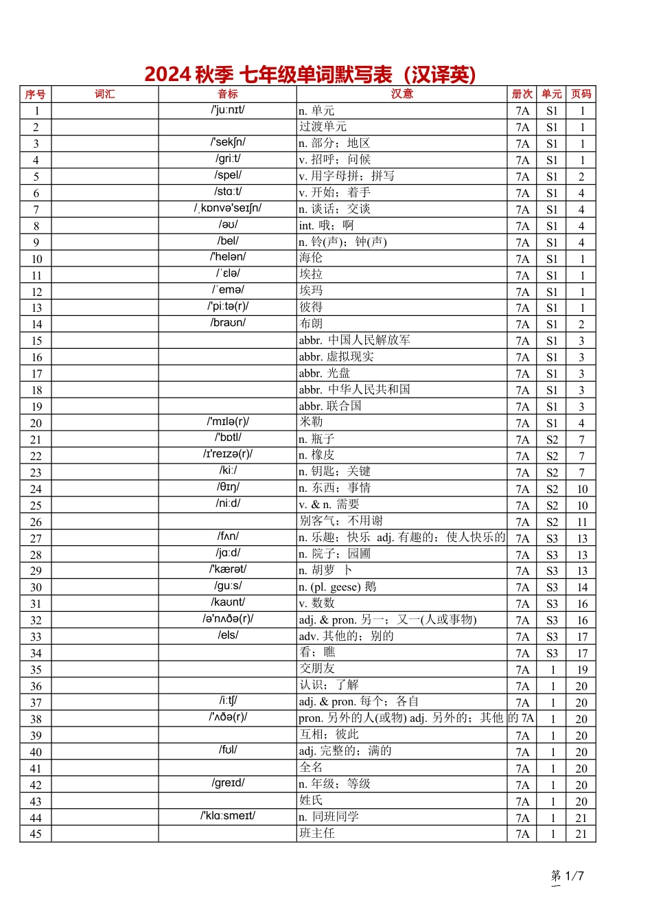 人教版七上单词表（Vocabulary in Each Unit）汉译英.docx_第1页