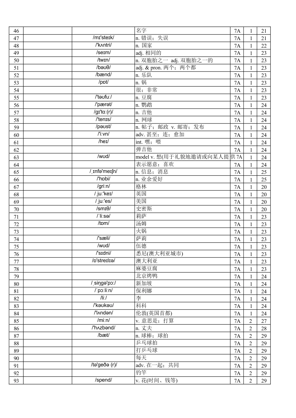 人教版七上单词表（Vocabulary in Each Unit）汉译英.docx_第2页