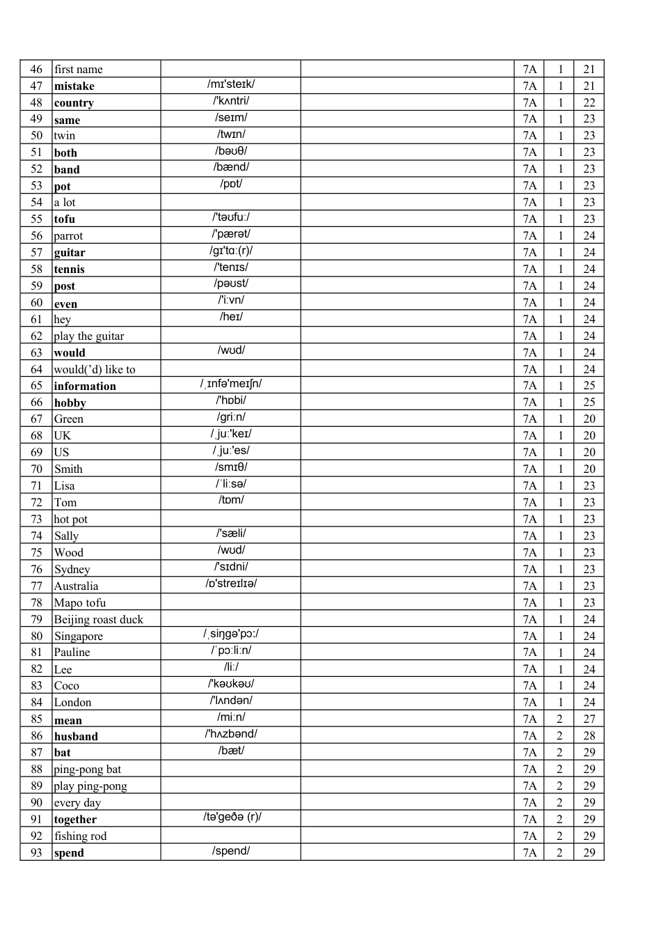 人教版七上单词表（Vocabulary in Each Unit）英译汉.docx_第2页