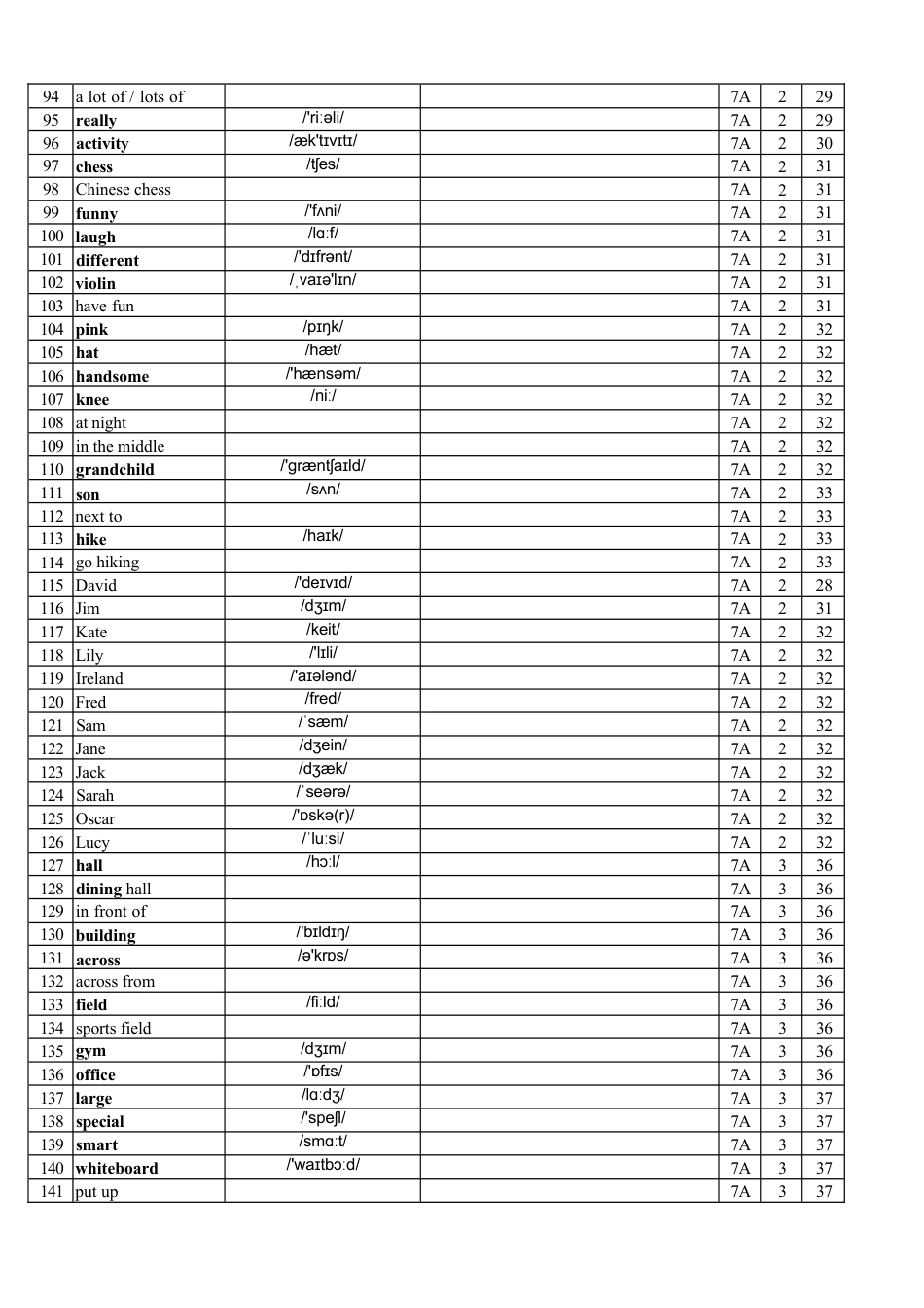 人教版七上单词表（Vocabulary in Each Unit）英译汉.docx_第3页