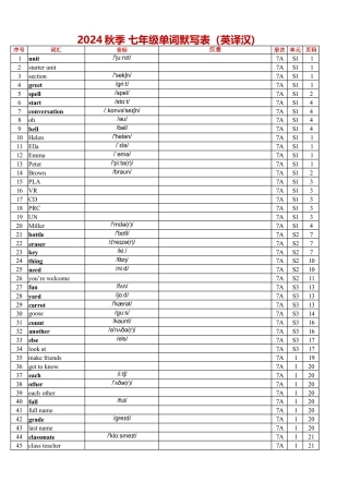 人教版七上单词表（Vocabulary in Each Unit）英译汉.docx