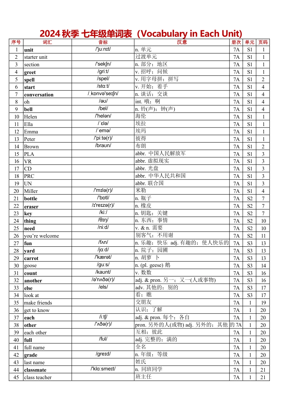 人教版七上单词表（Vocabulary in Each Unit）总表.docx_第1页