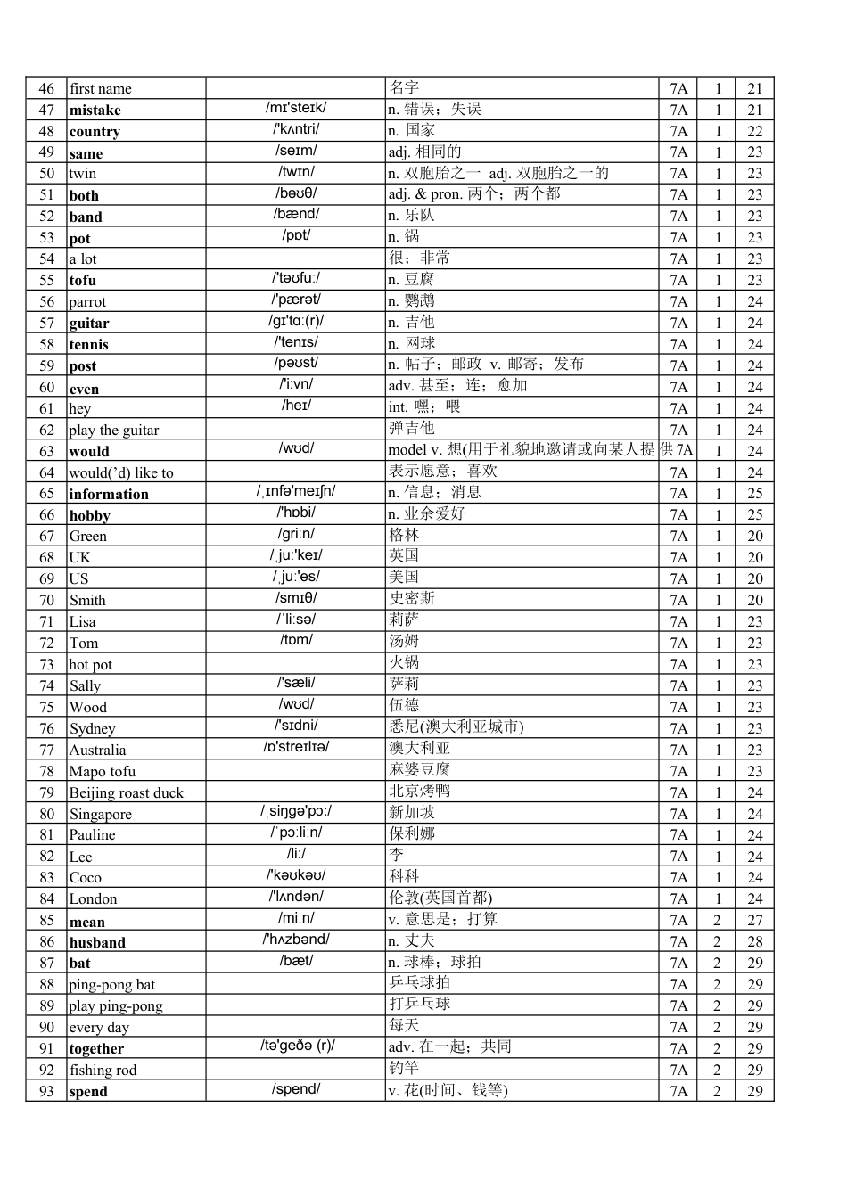 人教版七上单词表（Vocabulary in Each Unit）总表.docx_第2页