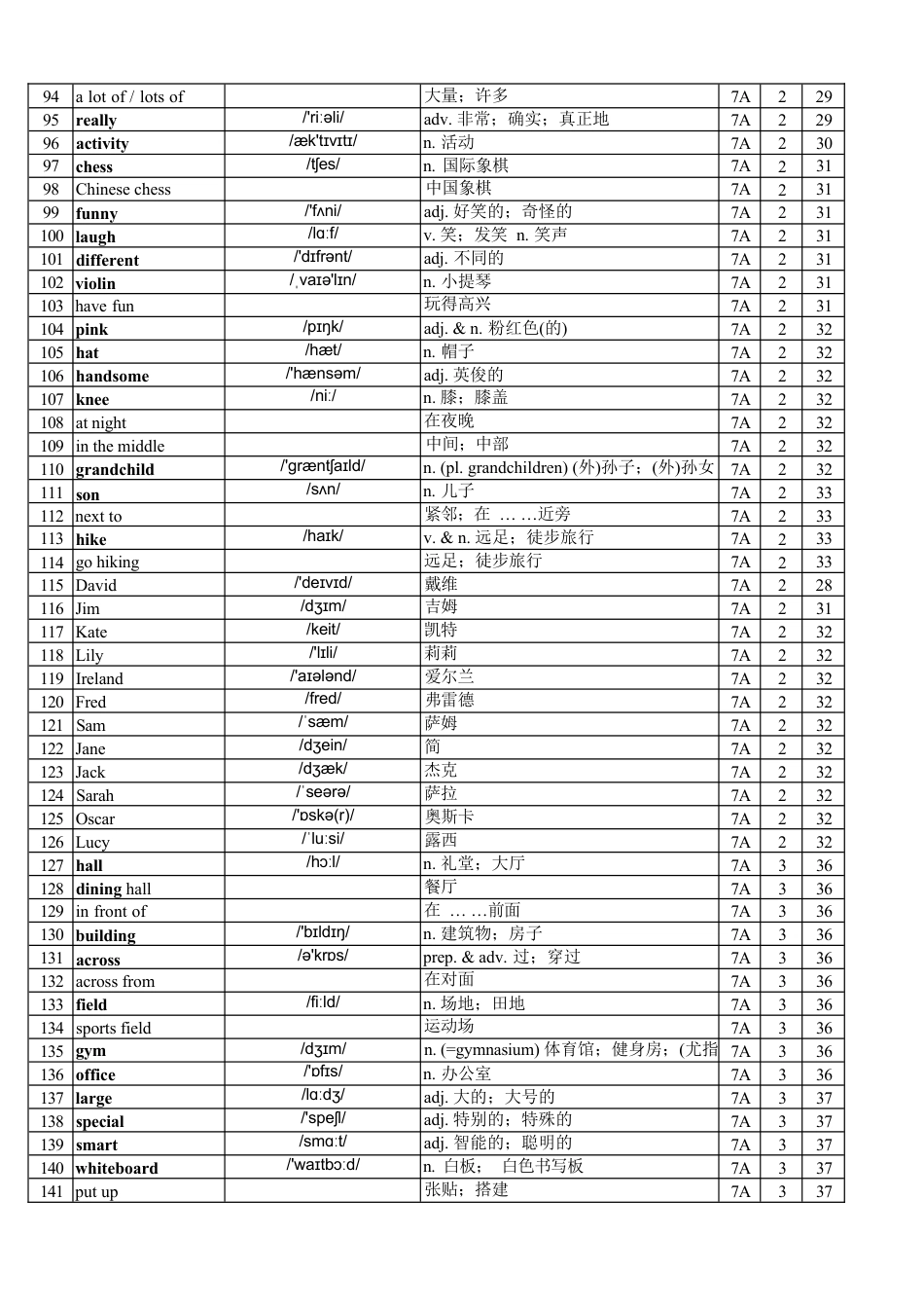 人教版七上单词表（Vocabulary in Each Unit）总表.docx_第3页