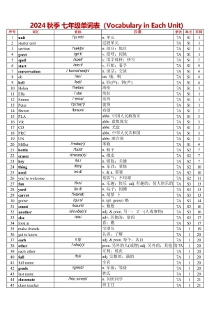 人教版七上单词表（Vocabulary in Each Unit）总表.docx