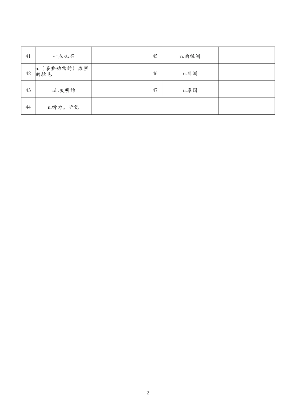 unit1 汉译英（人教版七下）.pdf_第2页