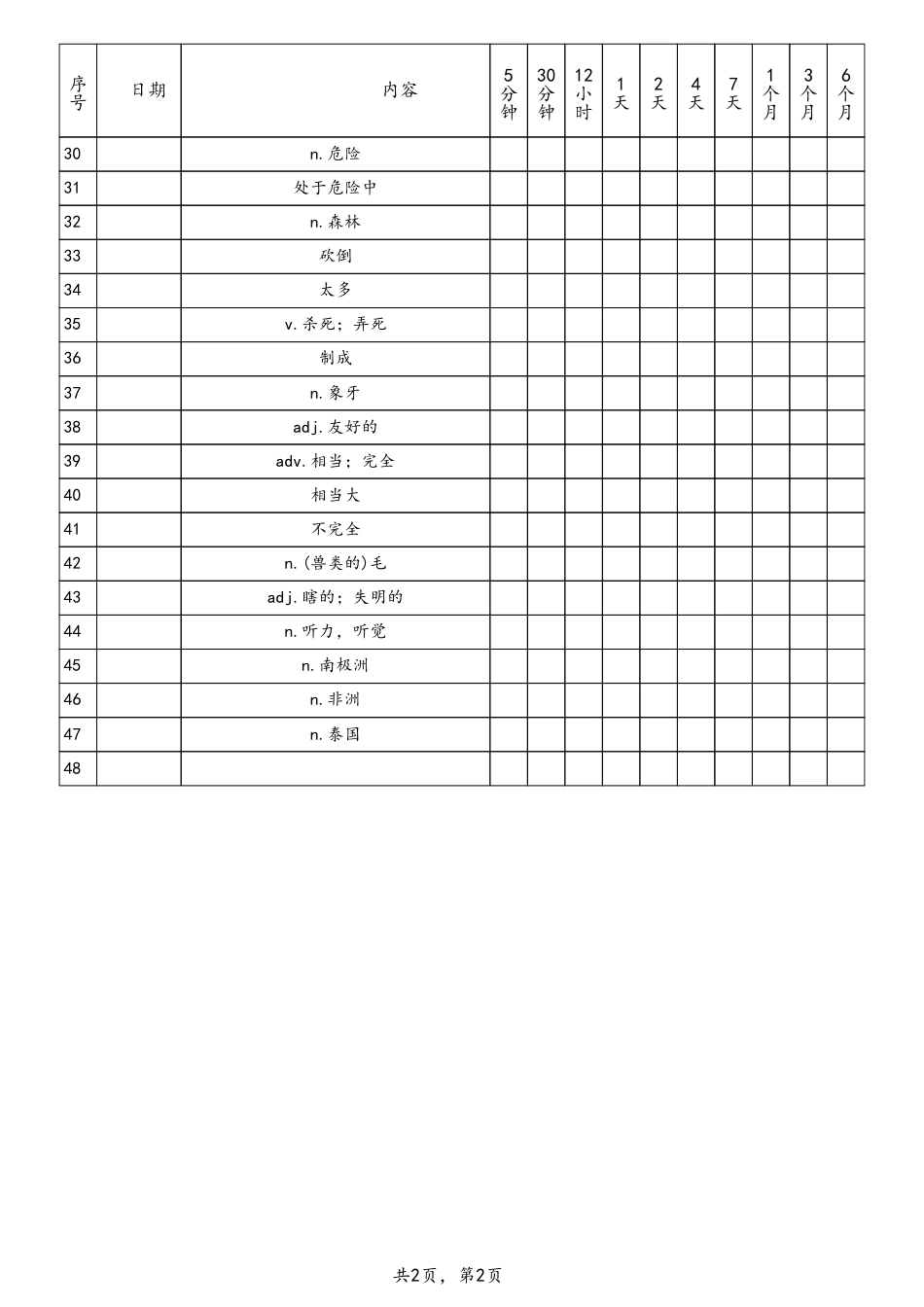 unit1艾宾浩斯（人教版七下）.pdf_第2页