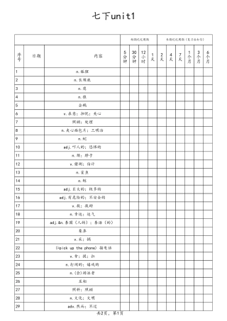 unit1艾宾浩斯（人教版七下）.pdf