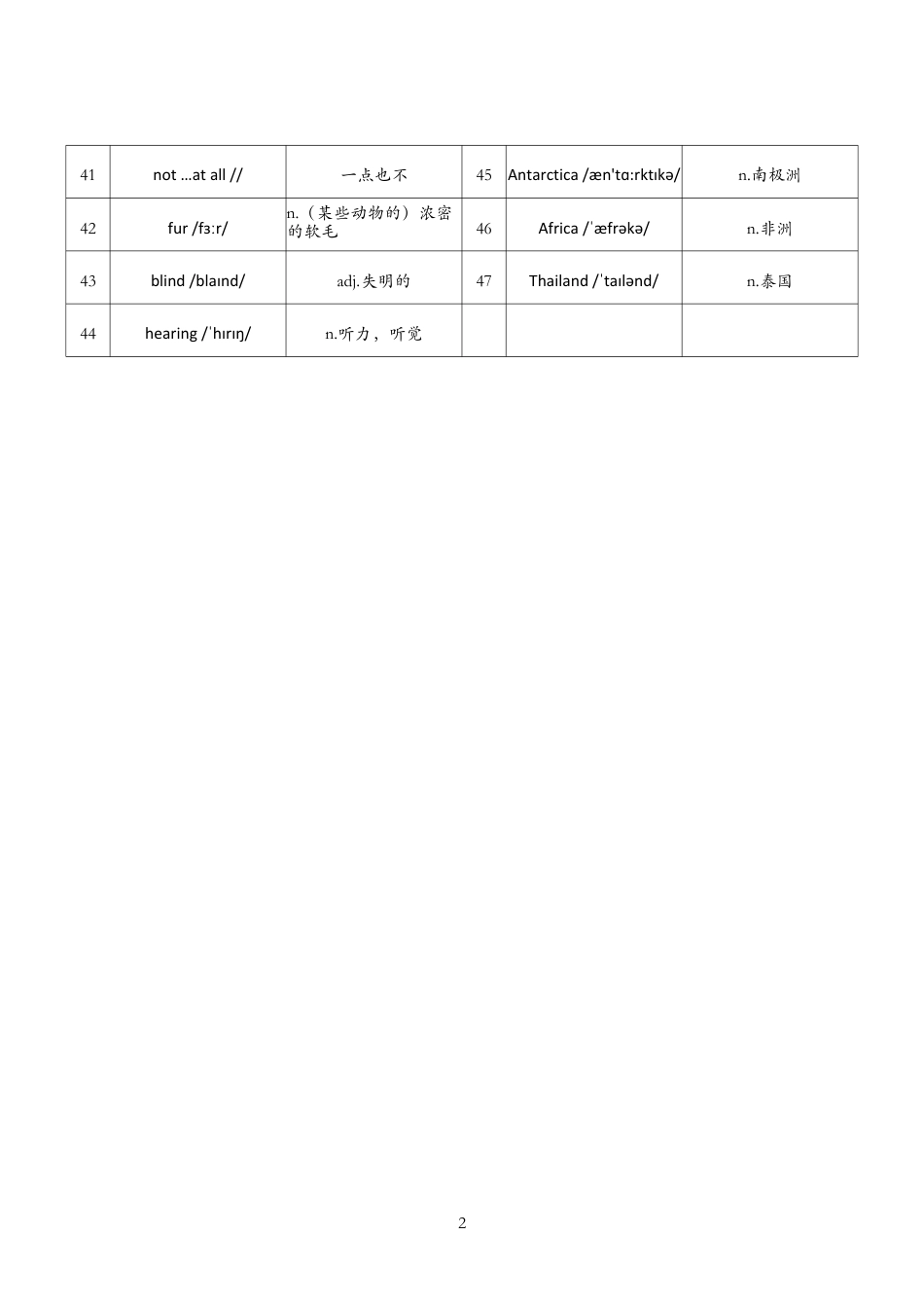 unit1总（人教版七下）.pdf_第2页