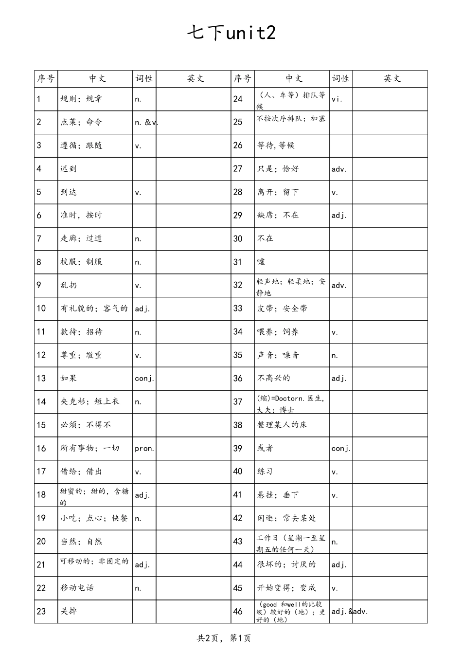 unit2 汉译英-词性（人教版七下）.pdf_第1页
