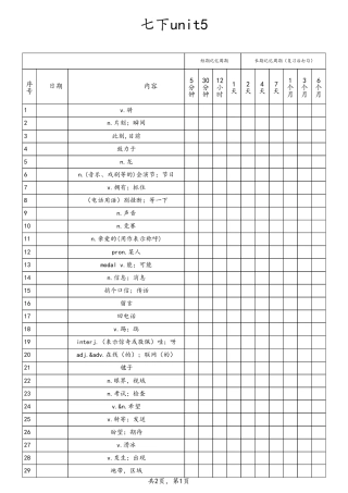 unit5艾宾浩斯（人教版七下）.pdf