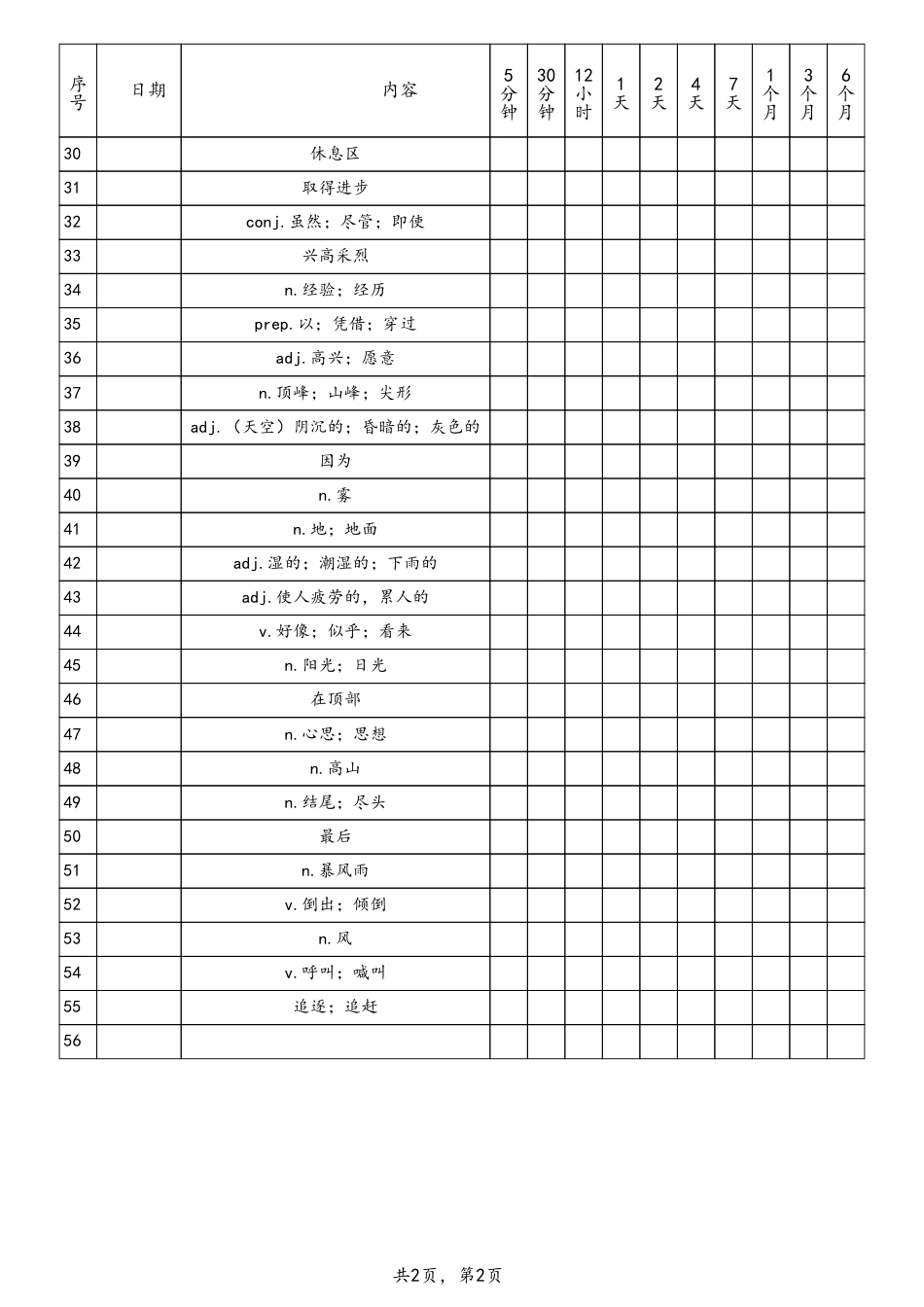 unit6艾宾浩斯（人教版七下）.pdf_第2页