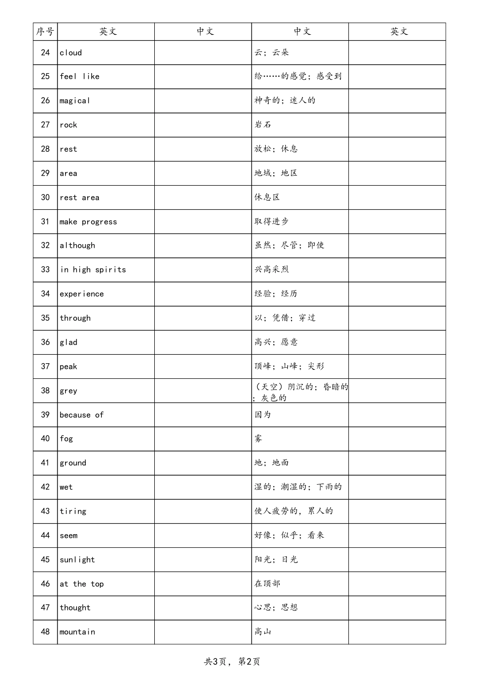 unit6中英互译（人教版七下）.pdf_第2页