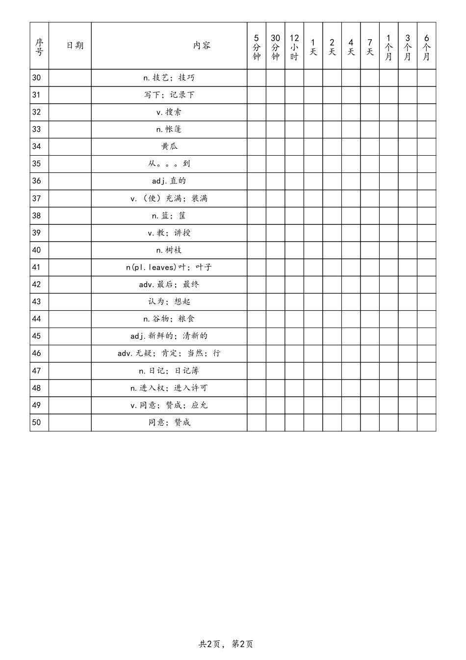unit7艾宾浩斯（人教版七下）.pdf_第2页