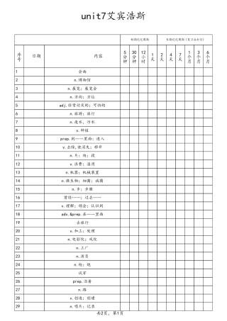 unit7艾宾浩斯（人教版七下）.pdf