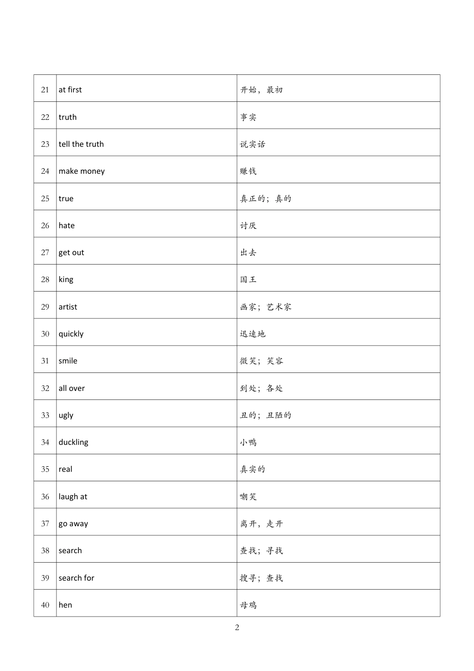 unit8单词表（人教版七下）.pdf_第2页