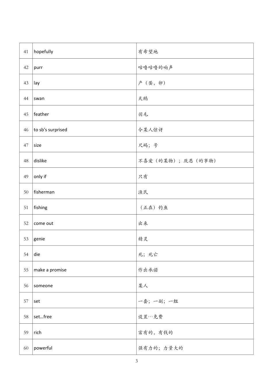 unit8单词表（人教版七下）.pdf_第3页