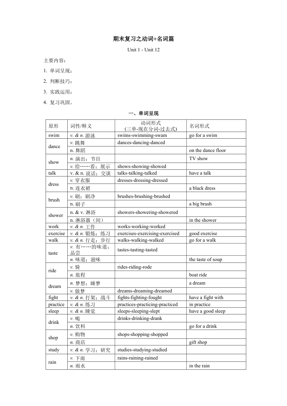 专题01 动词和名词篇【练习】（人教版七下）.docx_第1页