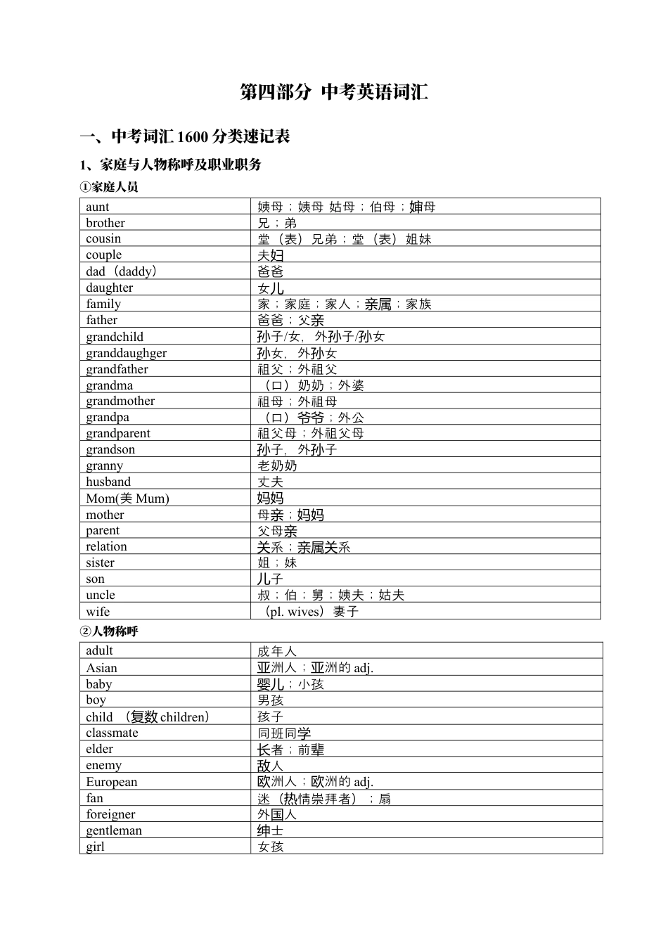 中考英语1600按话题分类速记.docx_第1页