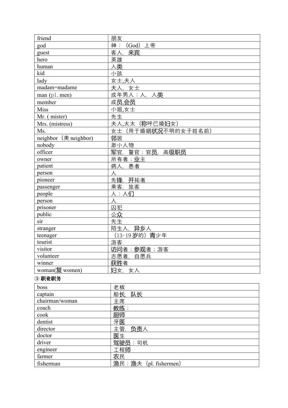 中考英语1600按话题分类速记.docx_第2页