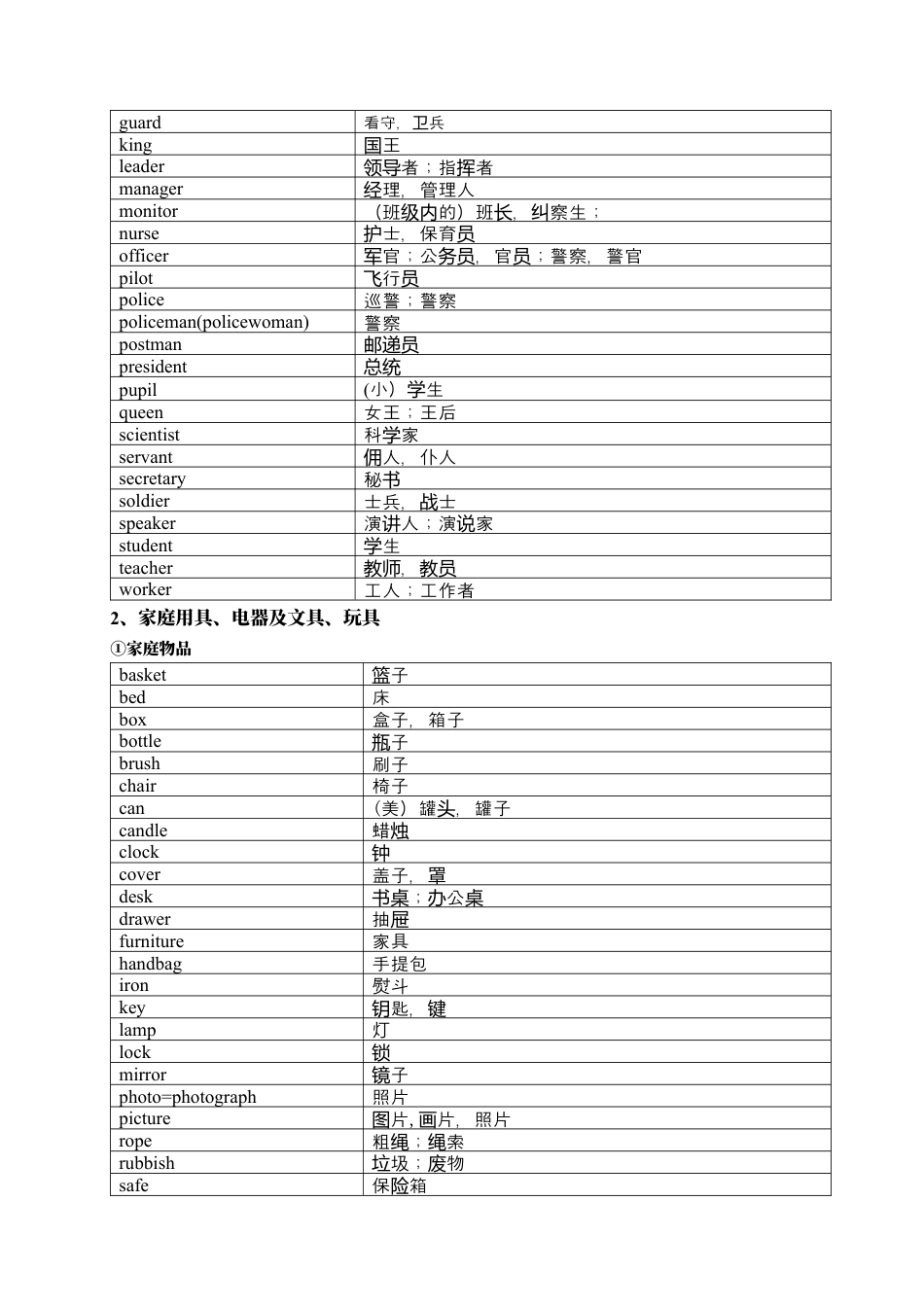 中考英语1600按话题分类速记.docx_第3页