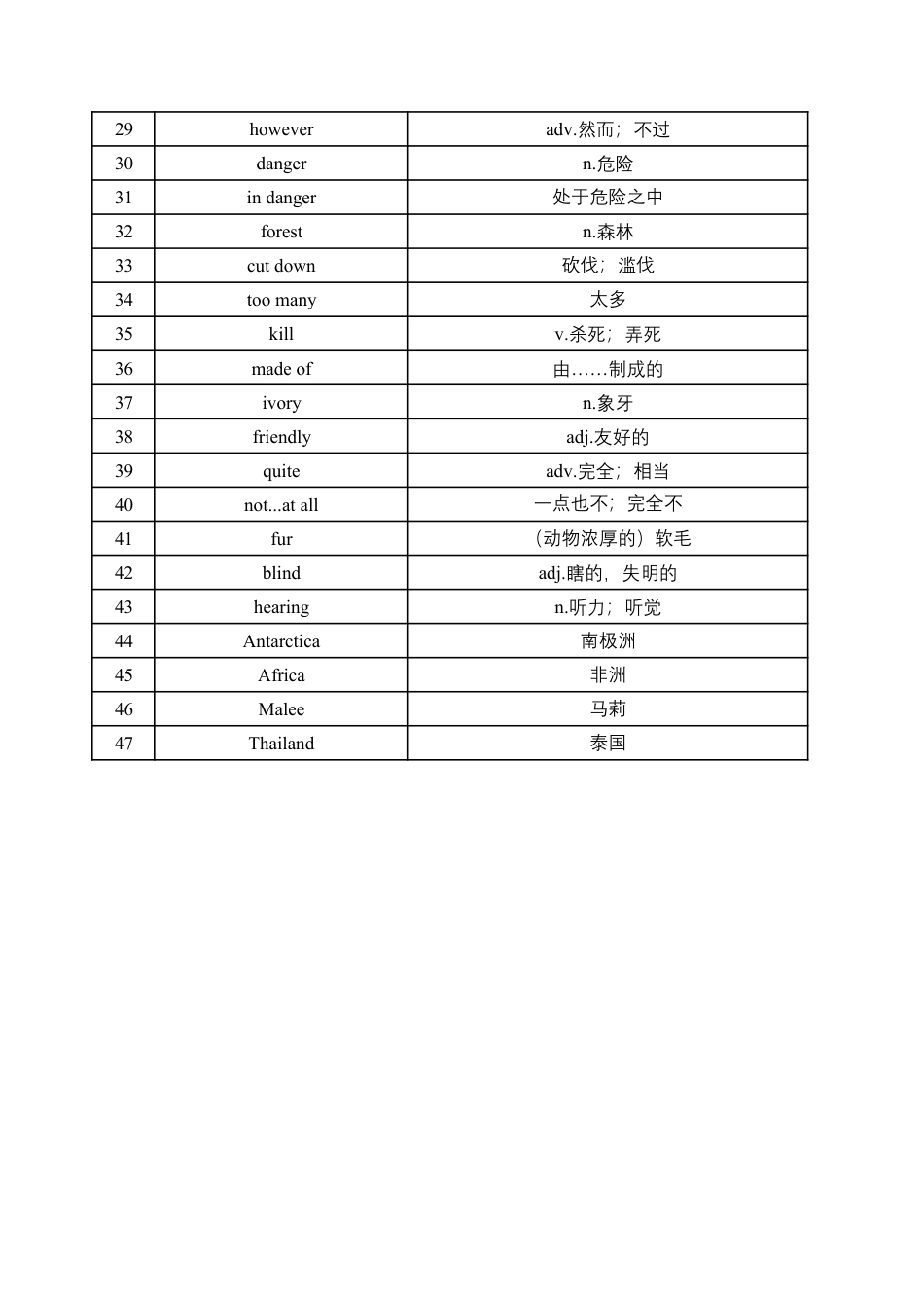 2025春人教版七年级英语下册英汉互译-单词默写练习(对照版与默写版).pdf_第2页