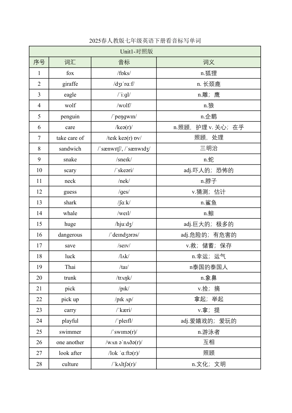 2025春新人教版七年级英语下册看音标写单词-单词默写练习(对照版与默写版).pdf_第1页