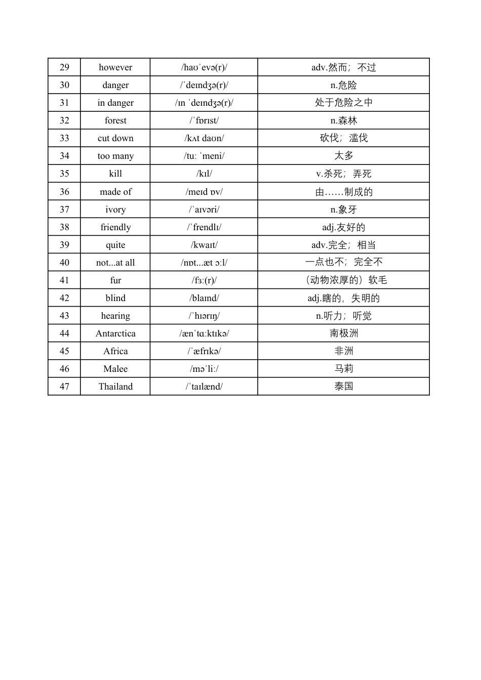2025春新人教版七年级英语下册看音标写单词-单词默写练习(对照版与默写版).pdf_第2页