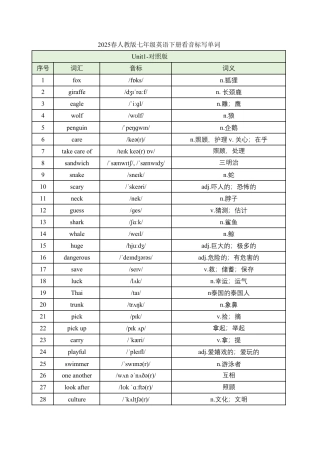 2025春新人教版七年级英语下册看音标写单词-单词默写练习(对照版与默写版).pdf