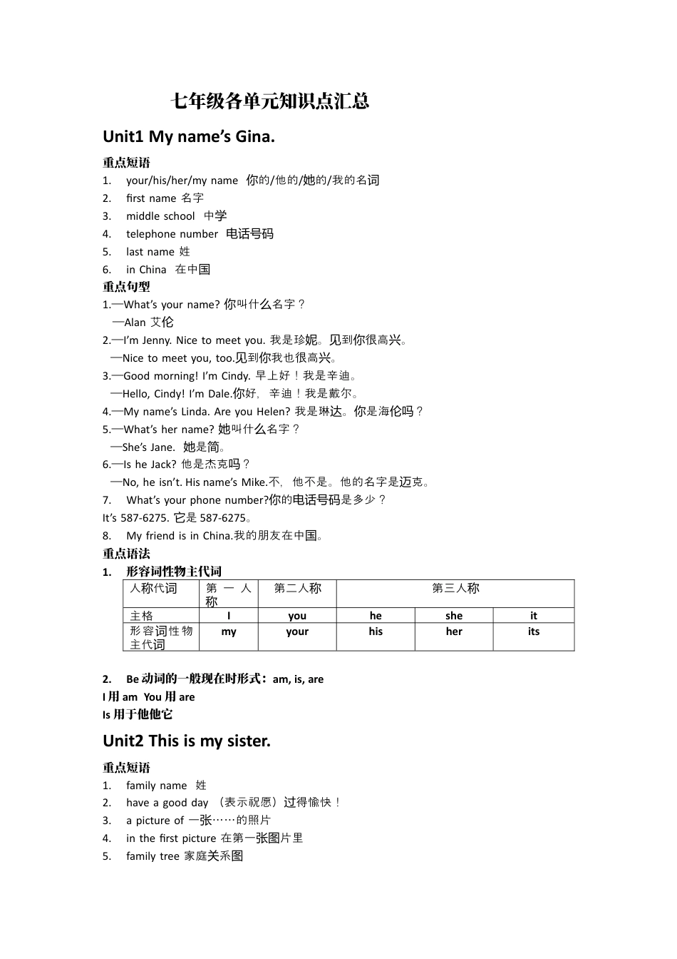 新人教版7年级英语上册知识点总结.docx_第1页