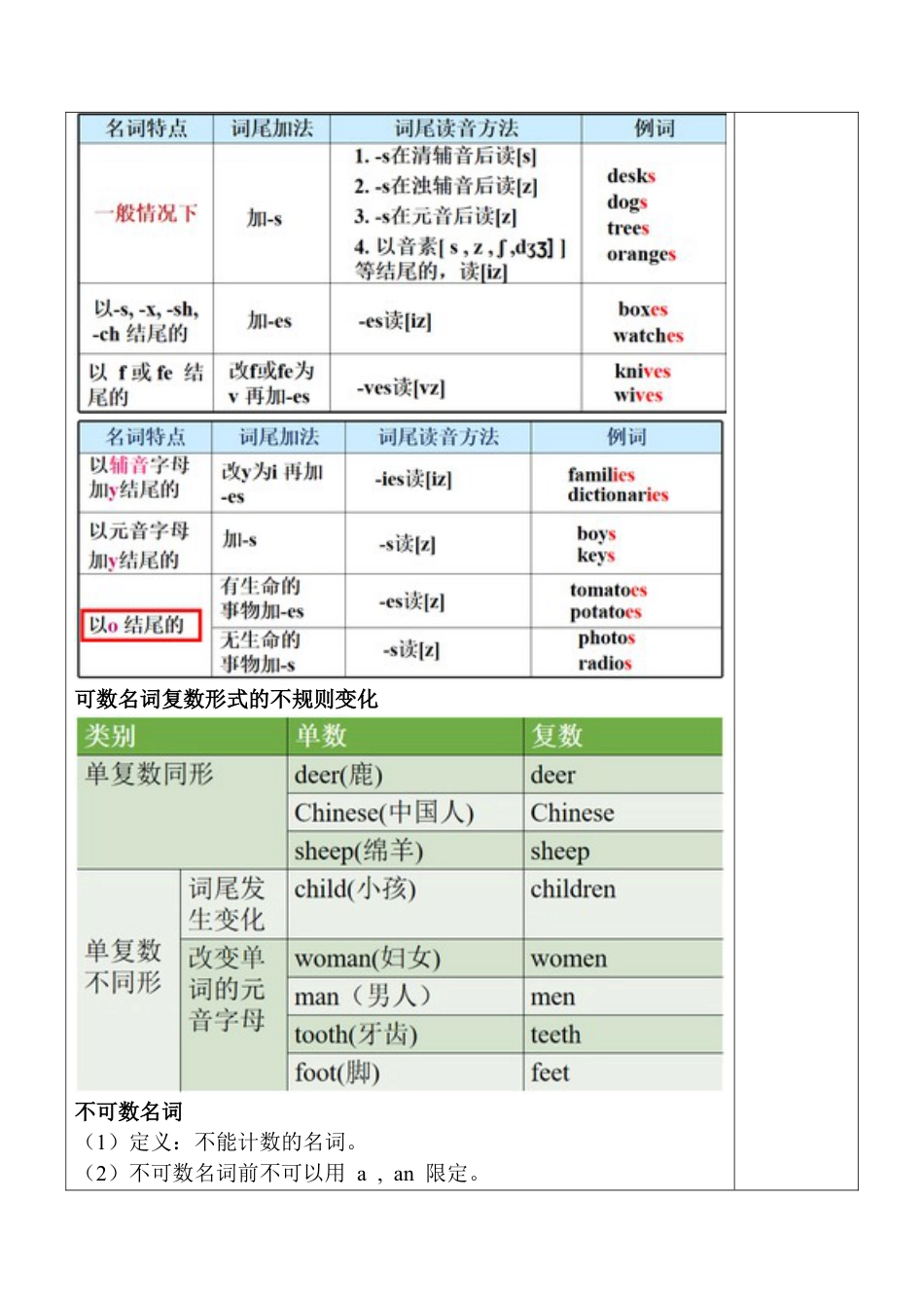 人教七年级上-Unit 6 Section A (GF-3c).docx_第3页