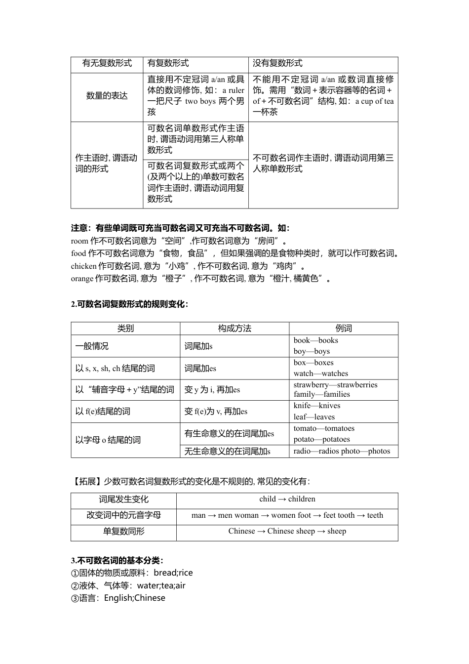 人教七年级上-Unit 6 复习课件老师版.docx_第3页