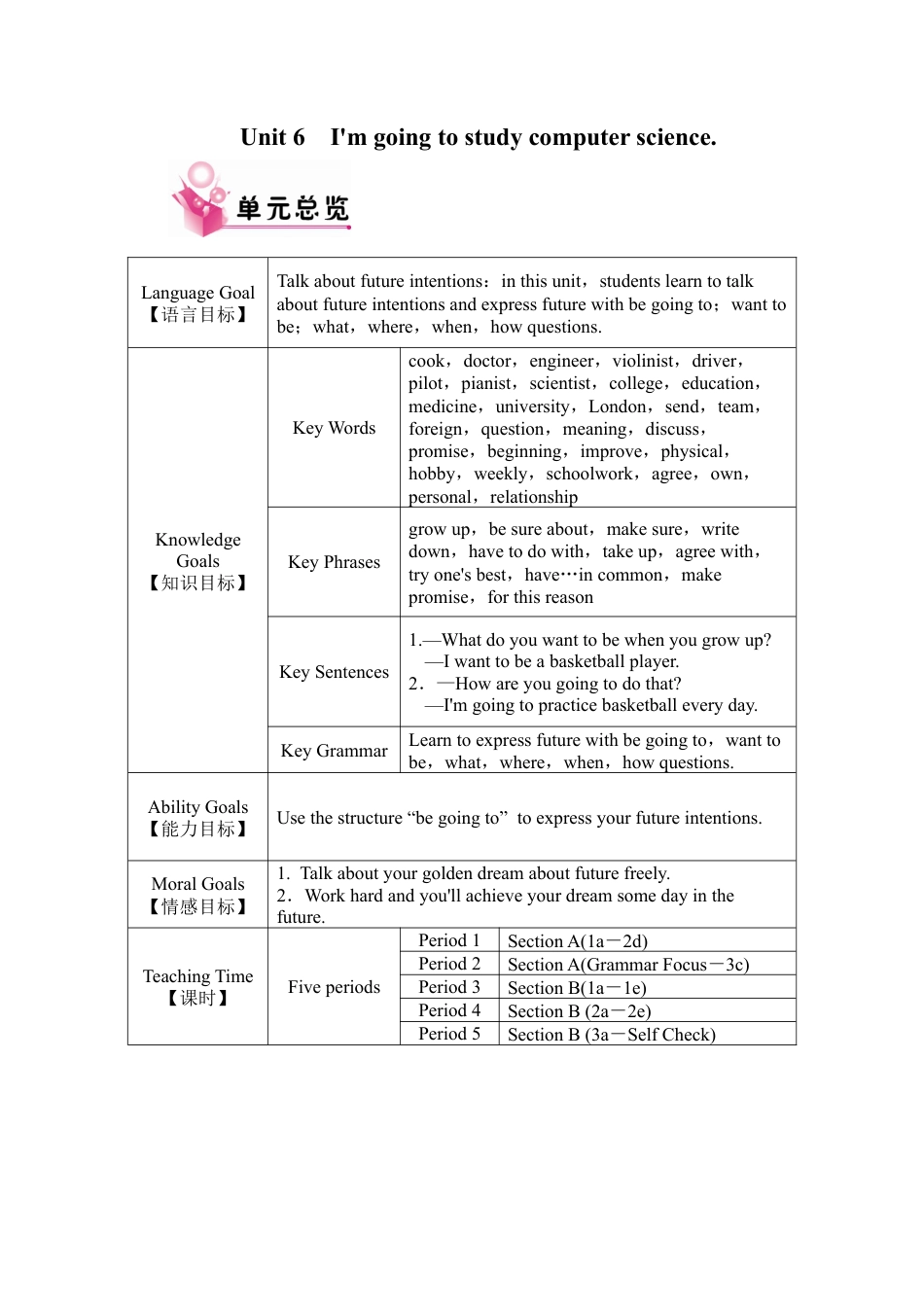 人教版八上Unit 6 教案.docx_第1页