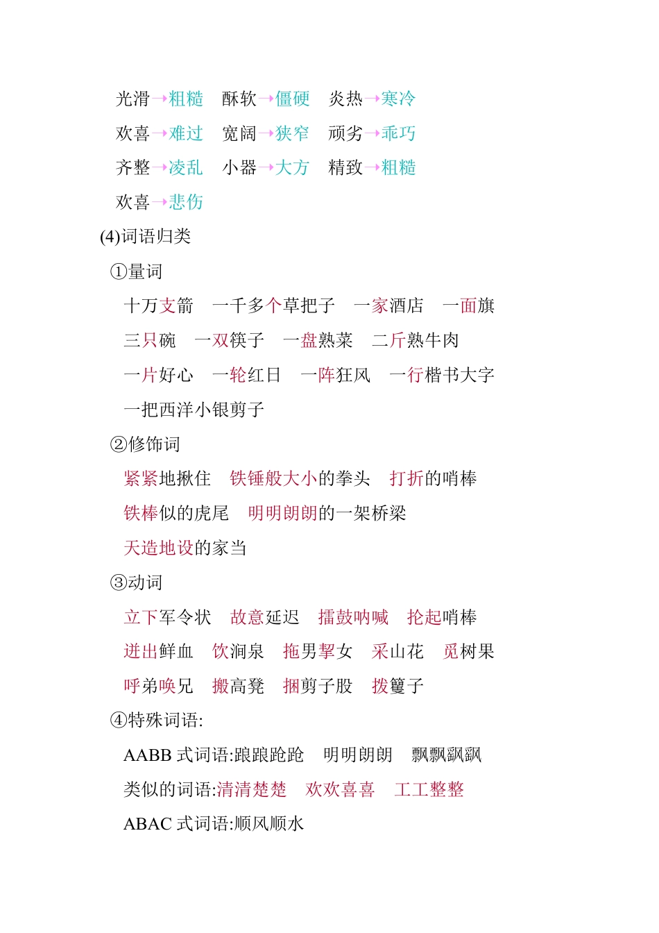 五年级下册第二单元知识小结_人教（部编版）.docx_第3页