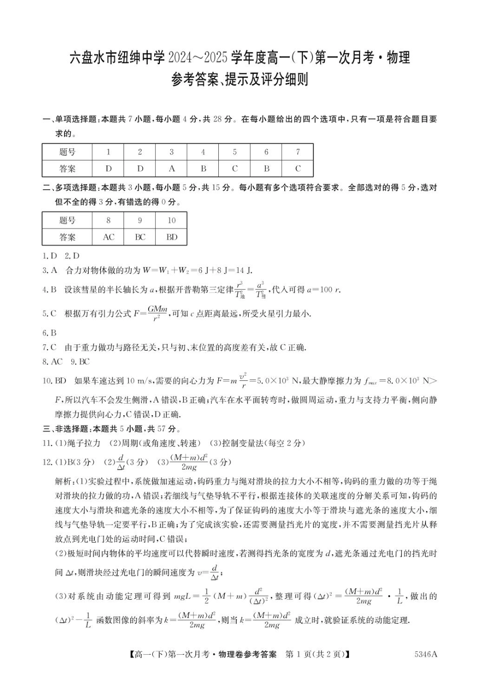 贵州省六盘水市纽绅中学2024-2025学年高一下学期4月月考物理试题（PDF版，含答案）_高一物理卷答案.pdf_第1页