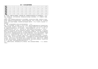 河北省邯郸市武安市第一中学2024-2025学年高一下学期3月月考历史试题（含答案）_高一3月历史答案.docx