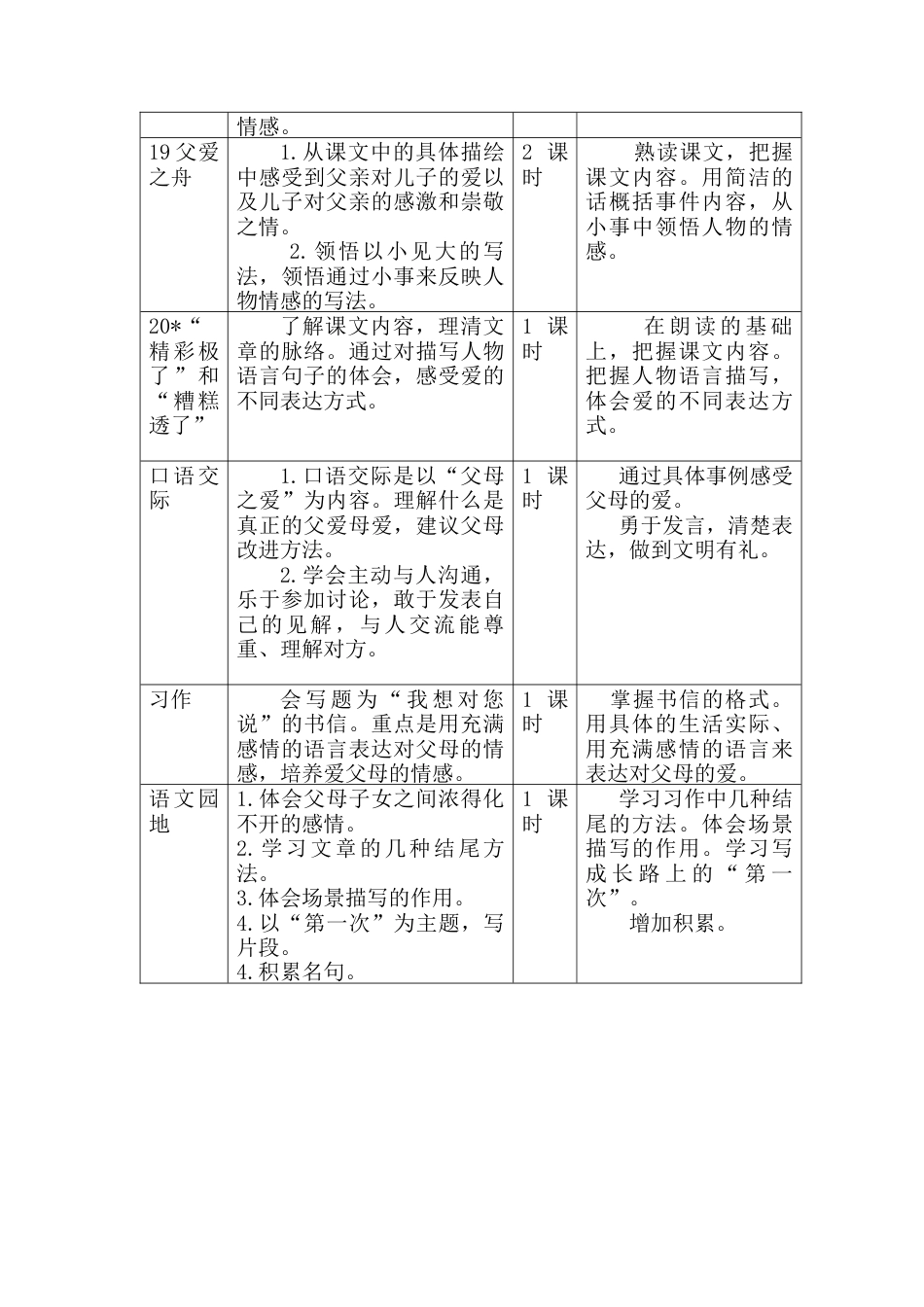 部编版语文五年级上册-第六单元教学初探.docx_第2页