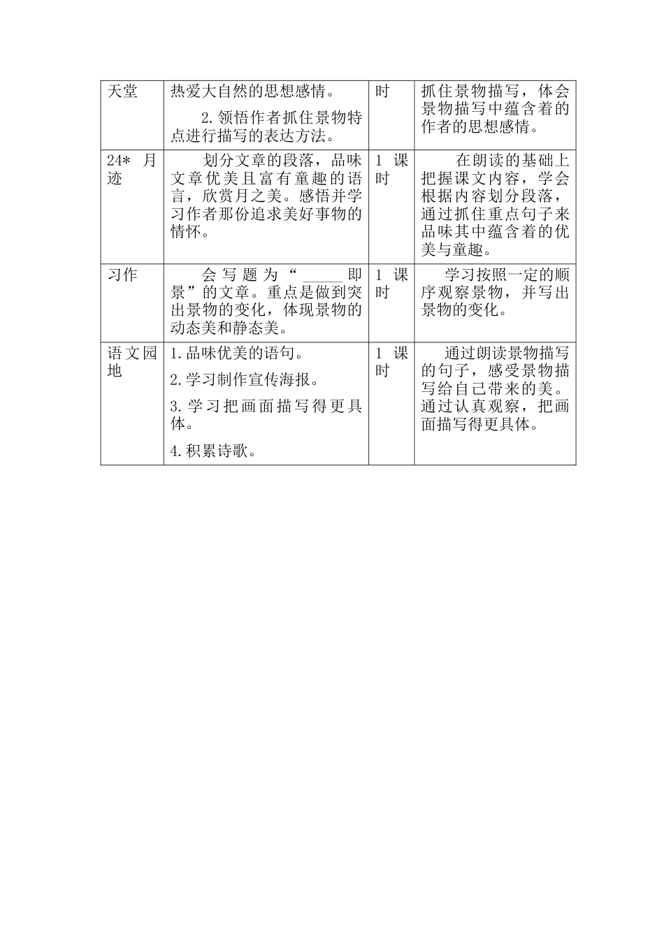 部编版语文五年级上册-第七单元教学初探.docx_第2页