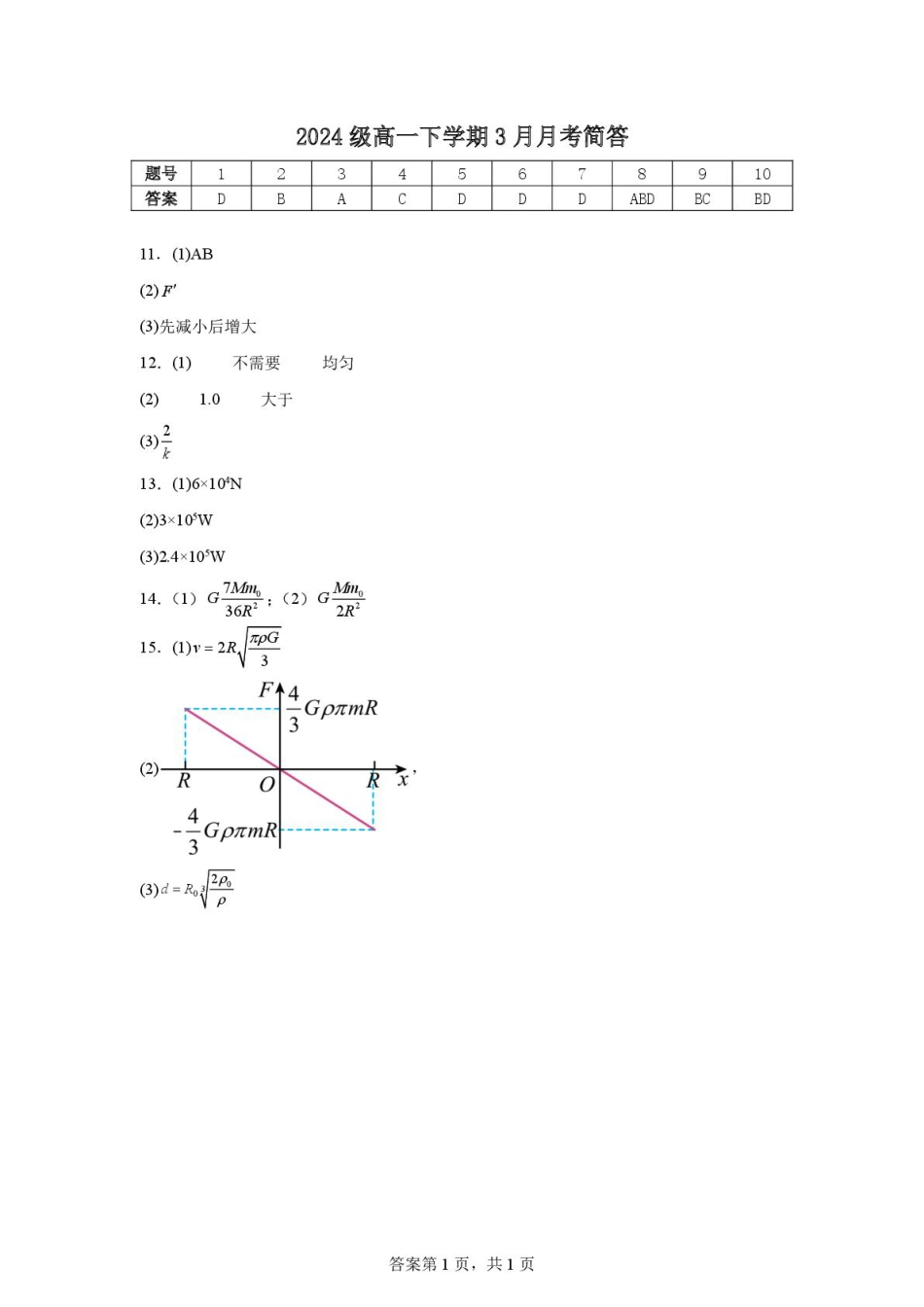 湖北省武汉市第六中学2024-2025学年高一下学期3月月考物理试卷 PDF版含答案_3月月考简答.pdf_第1页