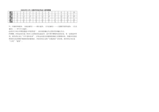 河北省衡水市阜城县阜城实验中学2024-2025学年高一下学期3月月考历史试题（含答案）_高一三月历史答案.docx