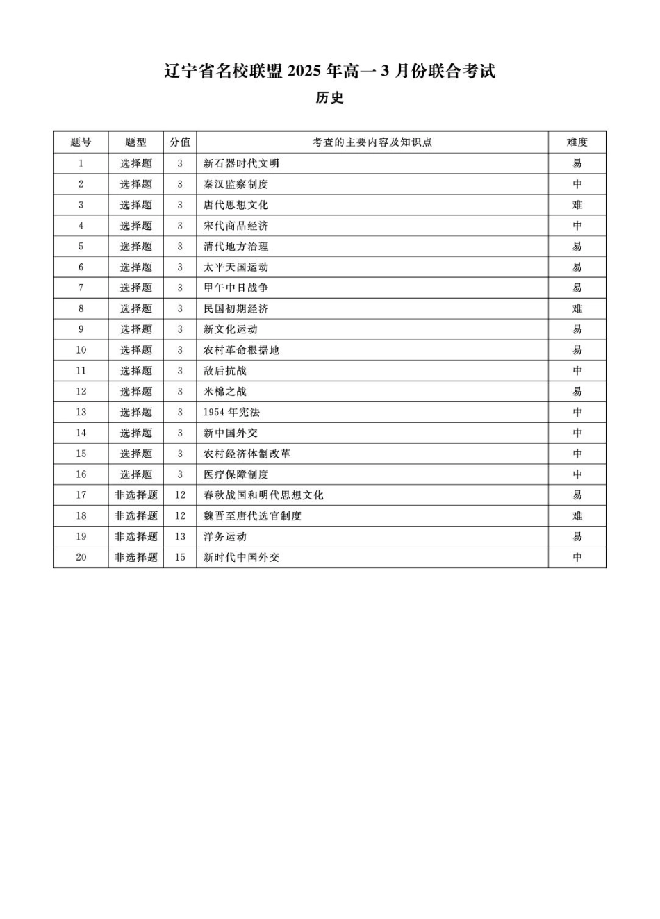 高一历史 历史2025年辽宁高一3月联考答案.pdf_第3页