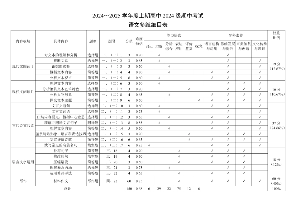 2024～2025学年度上期高中2024级期中考试语文多维细目表.pdf_第1页