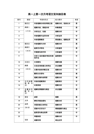 云南省玉溪市一中2024-2025学年高一上学期第二次月考语文试题 PDF版含答案_27届高一上月考二语文双向细目表(1).docx